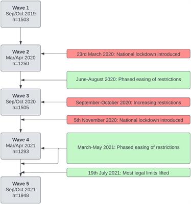 Frontiers | Mental Health Trajectories In University Students Across ...